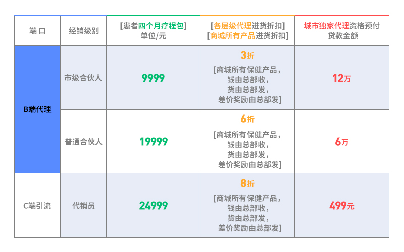 经销商制度.jpg